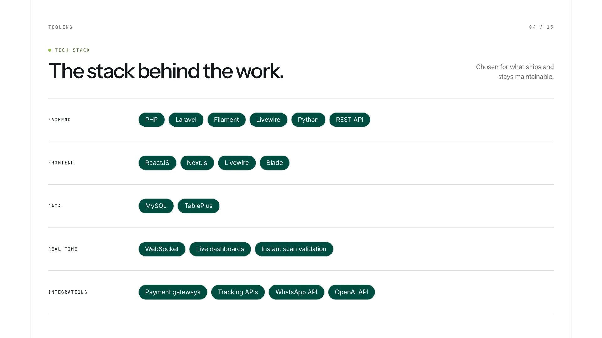 Slide 4: The stack behind the work. PHP, Laravel and friends — chosen for what ships and stays maintainable.